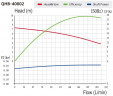 Chemical pump QHB-G-40002EAL-SSH5V38AGABS-3801, GFRPP, 0.37kW, 380V, centrifugal self-priming