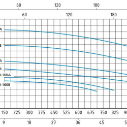 Speroni CS 40-250 B Monoblock Zentrifugalpumpe