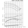 BTKF 150-250 - насос одноступенчатый консольный, без двигателя (1500)