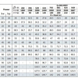 Monobloc pump for lubricating-cooling liquids BST 100-250/90, 3000