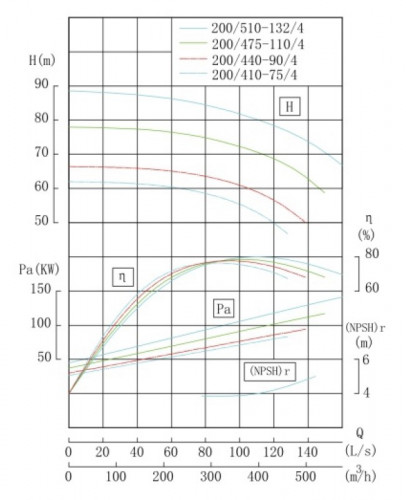 TKW 200/440-90/4 (346/60), 90 kW, 1480 насос центробежный горизонтальный
