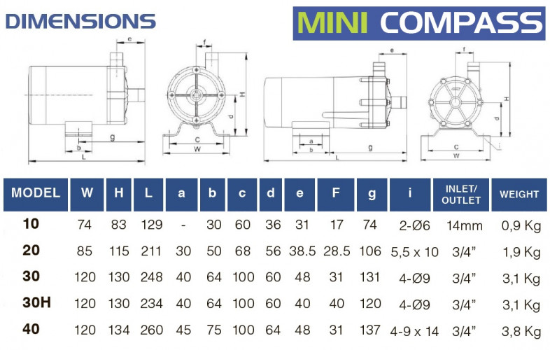 Химический насос с магнитной муфтой FLUIMAC MINI COMPASS MC 30 PVDF, 45 Вт, 220В