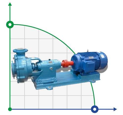 Насос хімічний 100BTSY-ZK-II-70 - 20 з полімерною футеровкою