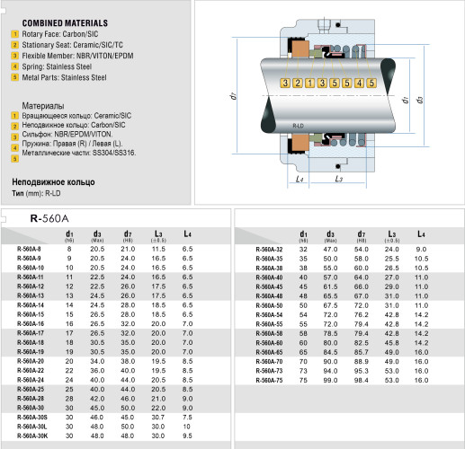 Уплотнение торцевое R-560A 8, CAR/SIC, EPDM, 304