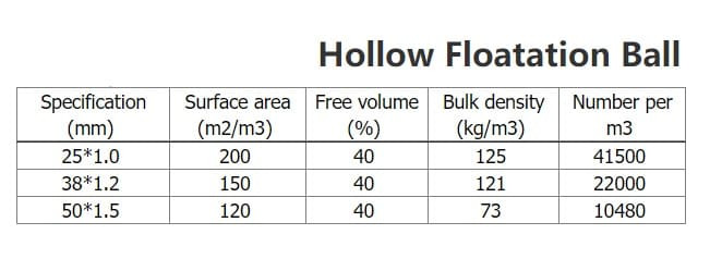 Порожнисті поплавкові кульки 38х1,2 mm, Hollow Floatation Ball
