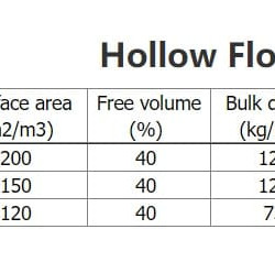 Hohle Schwimmerkugel 38x1,2 mm, Hollow Floatation Ball