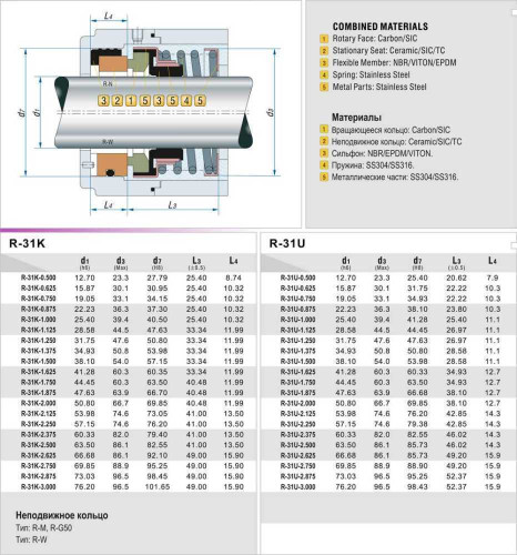 Торцевое механическое уплотнение R-31U 1.3/8, CAR/CER, EPDM, 304, N