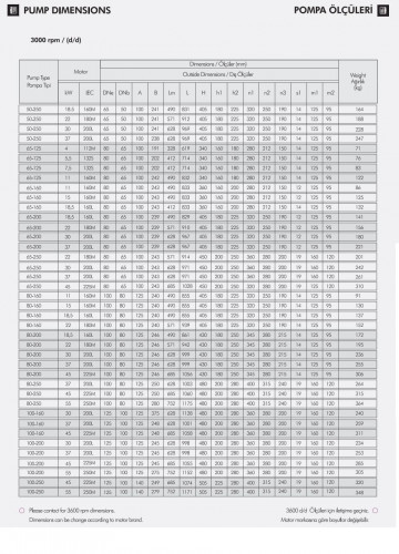 Pompa wody obiegowej ETKF-M 100-250, 55 kW, 3000