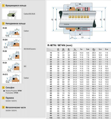 Уплотнение механическое торцевое R-M7N 68, CAR/SIC, VITON, 304, G9