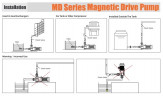 Pompa magnetyczna do chemikaliów MD-F-258SAV-5V38AYS-3801, PPH, 95 l/min, 11 m, 380 V