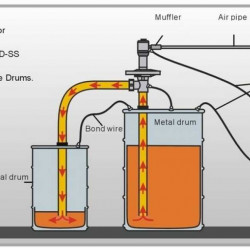 Bomba bidón BTS-HD-A1+PPHT-HP-1200mm (con accionamiento neumático)