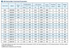 2BV5110, bomba de vacío AISI 316 para gases corrosivos