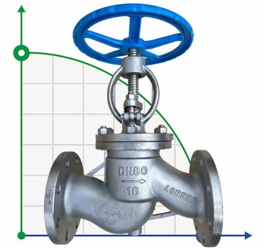 PN16 DN80 Фланцевий вентиль з нержавіючої сталі AISI 304, Seat AISI 304