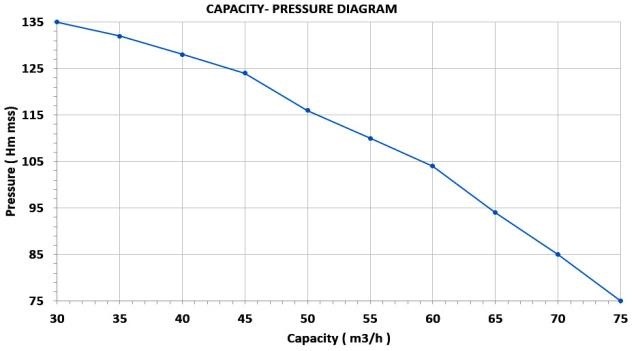 Дизельна мотопомпа з охолодженням води 45 к.с. - 4-ступінчаста з причепом