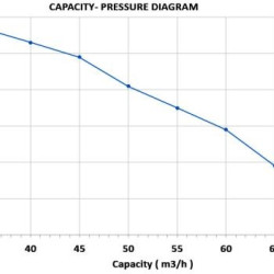 Dieselmotorpumpe 45 hp - 4-Gang mit einem Anhänger