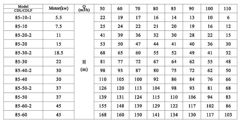 CDLF 85-20-2, AISI 316, pompe Ex pour alcool, alcool, distillats, solvants, épaulettes, éthers