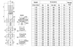 Bomba CIP multietapa CDLF 1-100, AISI 304