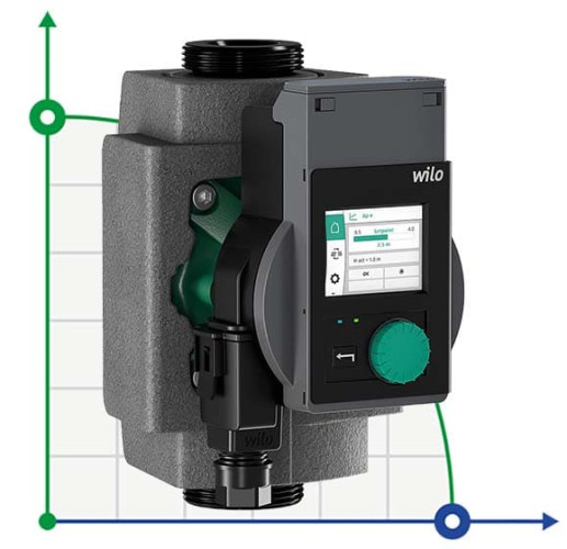 Pompe de circulation Stratos PICO 25/0.5-4-130 WILO avec contrôle électronique