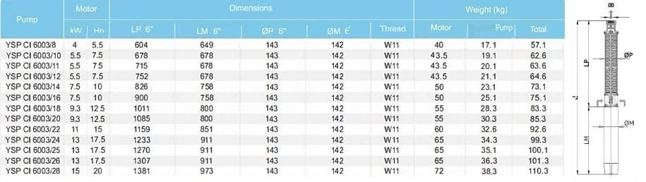 Скважинный насос YSP CI 6003/24, 13kW, 380V