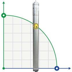 Pompe submersible pour cuve de forage 3 pouce ATEX 99 ID TREINCH EX 40-15, 220V