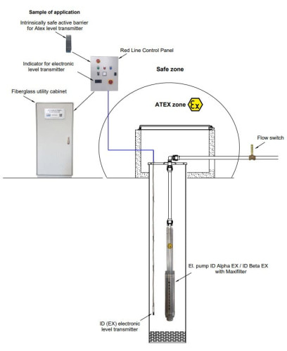 Tauchbohrlochpumpe 4 Zoll ATEX ID BETA EX 6, 220V für Kohlenwasserstoffe