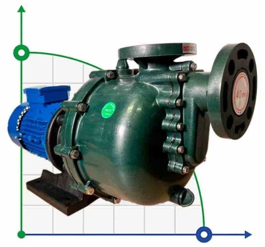 Насос химический QHB-40022 GFRPP, 360L/min, 16,5m, 380V, ABLE Motor, центробежный самовсасывающий