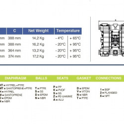 Pneumatische Membranpumpe für Wasserstoffperoxid PHOENIX P252 PP SANTOPRENE+PTFE, 250 l/min
