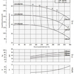Консольный насос для полива BS 125-200/450 (280/35), 45kW, 2900 без двигателя