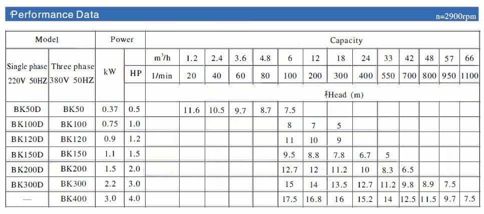 Центробежный насос бражки BK50D, 0,37 кВт, AISI 304, 220В/50Гц, 2900 с открытым рабочим колесом