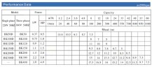 Центробежный насос бражки BK50D, 0,37 кВт, AISI 304, 220В/50Гц, 2900 с открытым рабочим колесом