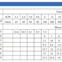 Kreiselpumpe BK50D, 0,37kW, AISI 304, 220V/50Hz, 2900 mit offenem Laufrad