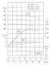 Pump for water supply IRG TKG 40/235-7.5/2 (11.6/70), 7.5 kW, 2900