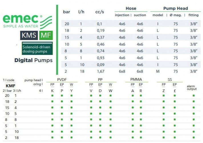 Мультифункціональний cоленоїдний дозуючий насос EMEC KMS MF 1-18 л/год, 20-2 бар