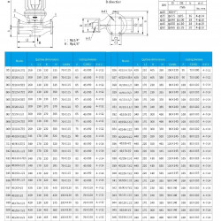 IHG TKHGB 25/125-0.75/2 (4/20), 0,75 kW, AISI 304, 2900, Ex насос нержавеющий ин-лайн