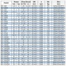 IRG BGL 65-160(I)A (46,7/28), 7,5kW, 2880 насос центробіжний вертикальний