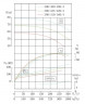 TKHW 300/410-160/4 (750/50), 160 kW, AISI 304, 1480 насос нержавіючий горизонтальний