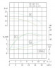 TKHWB 65/125-3/2 (25/20), 3 kW, AISI 304, 2900, Ex horizontal stainless steel pump