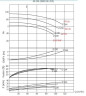 Відцентровий насос для масел до 350°C BTKF-K 50-250 (3000)