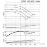 BTKF 150-315 - насос одноступенчатый консольный, без двигателя (1500)