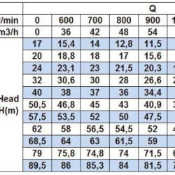 Насос центробежный моноблочный BST 50-125/4, 3000