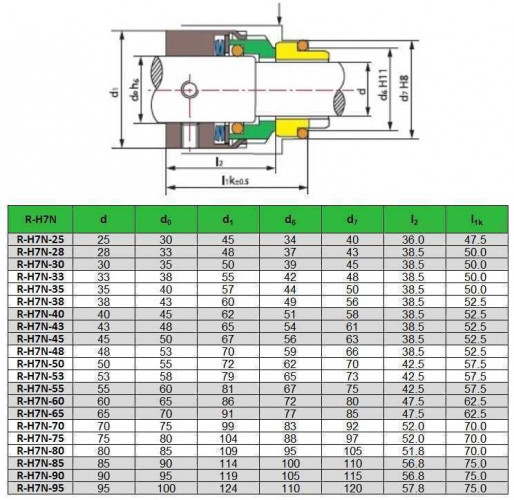 Торцеве механічне ущільнення R-H7N 38, CAR/SIC, EPDM, 304, G9
