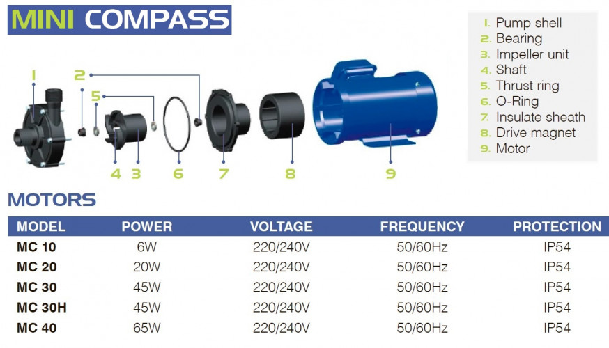 Насос для химии магнитной муфтой FLUIMAC MINI COMPASS MC 30H PVDF, 45 Вт, 220В