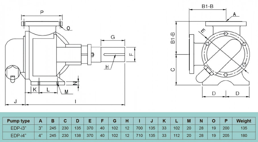Bomba de engranajes EMSE EDP-I 4 pulgadas, 54 m3/h, 8 bar, 22 kW, 400 rpm, 380V con engranaje interno, con bypass