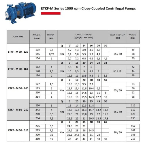 Центробежный моноблочный насос ETKF-M 50-250, 5,5 kW, 1500