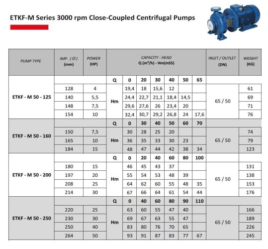 Насоc для градирні моноблочний ETKF-M 50-160, 11 kW, 3000