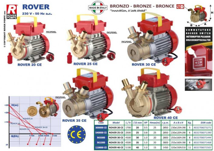 ROVER 30 CE насос для перекачування квасу, мінеральної води