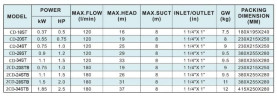 2CD-34STB, pompe de surpression en acier inoxydable AISI 304