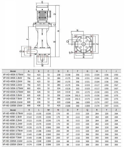 QHD-40SK, GFRPP-1,5 kW, 400 l/min, pompe chimique acide 18 m