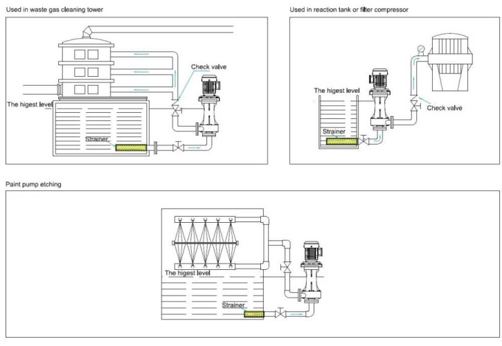 QHD-40SK, GFRPP-1,5 kW, 400 l/min, pompe chimique acide 18 m