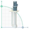 Вертикальний відцентровий насос IM 95, ПП, 500 ММ, 0.75 кВт